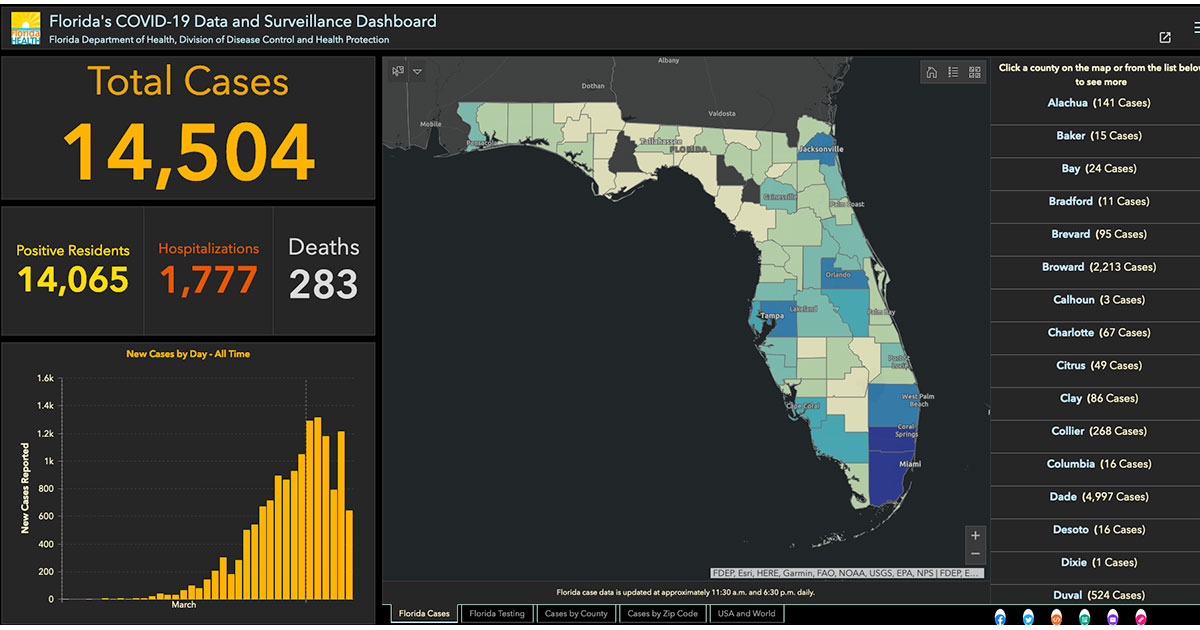 Read more about the article 2 more COVID-19 deaths in SLC